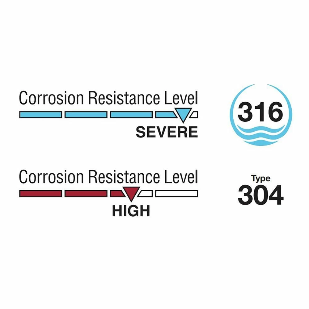 Simpson Strong-Tie Titen HD 1/2 in. x 6 in. Type 304 Stainless-Steel Heavy-Duty Screw Anchor - Image 5
